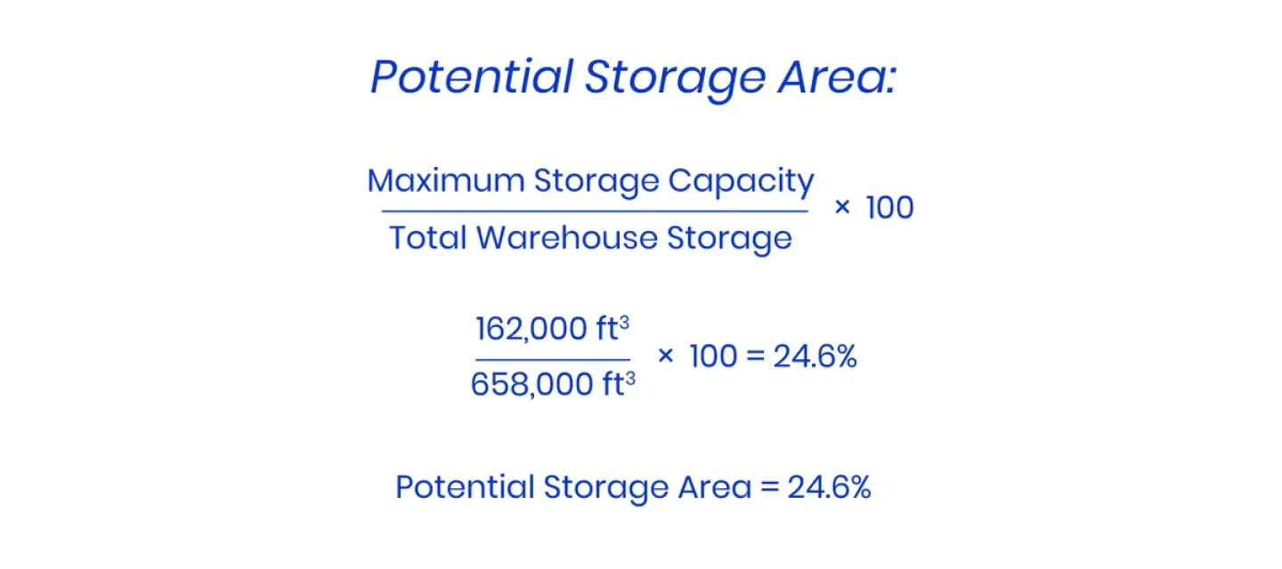 Shipping Process - Storage Area