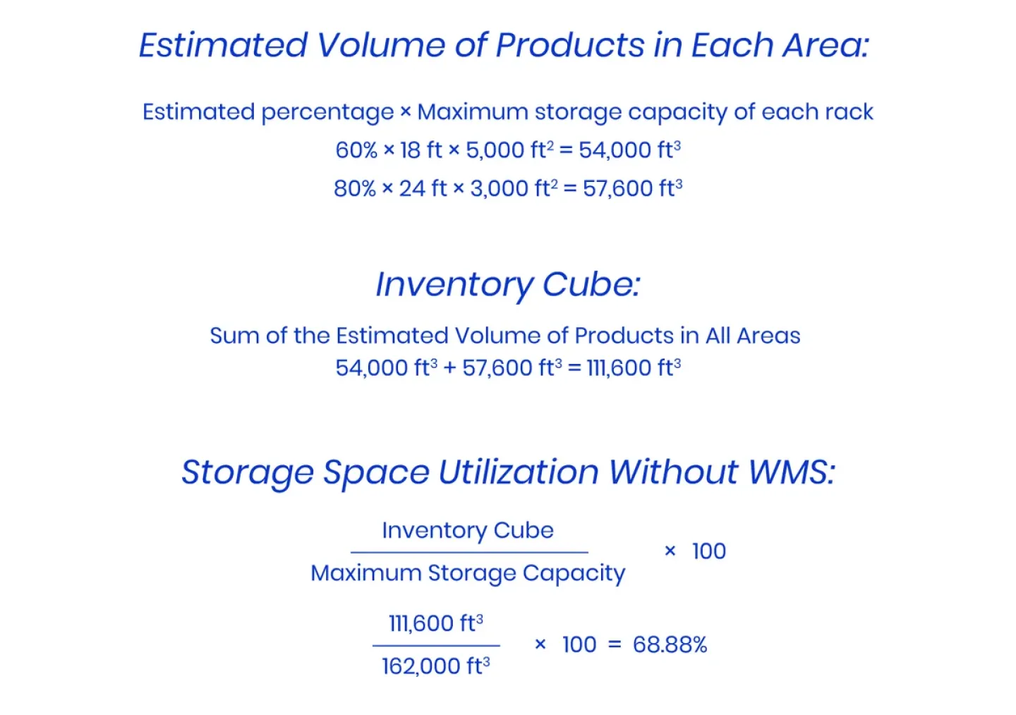 Shipping Process - Estimated Volume
